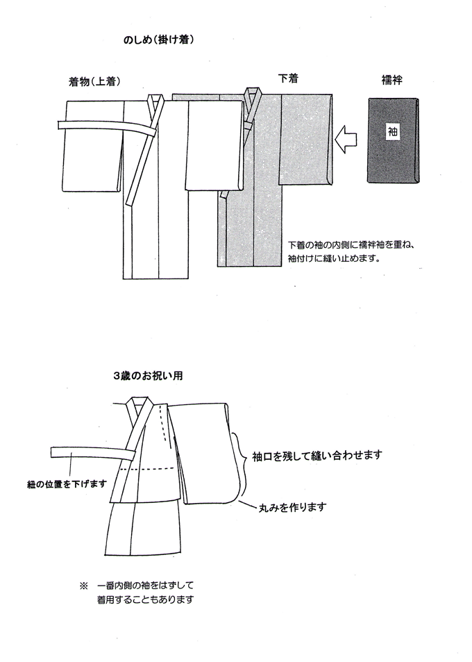 和裁の知識～こどもの着物