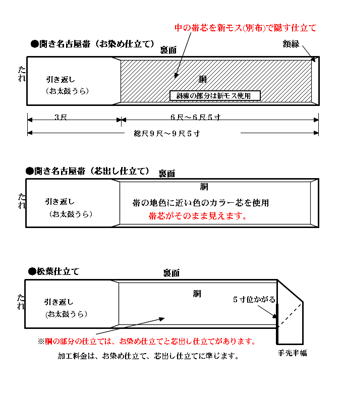 【即日発送】 名古屋帯　開き仕立て