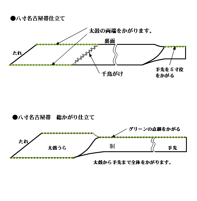 八寸名古屋帯