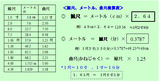 美どり和裁 着物寸法の測り方