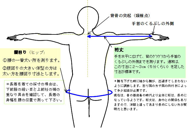 美どり和裁 きもの寸法の決め方